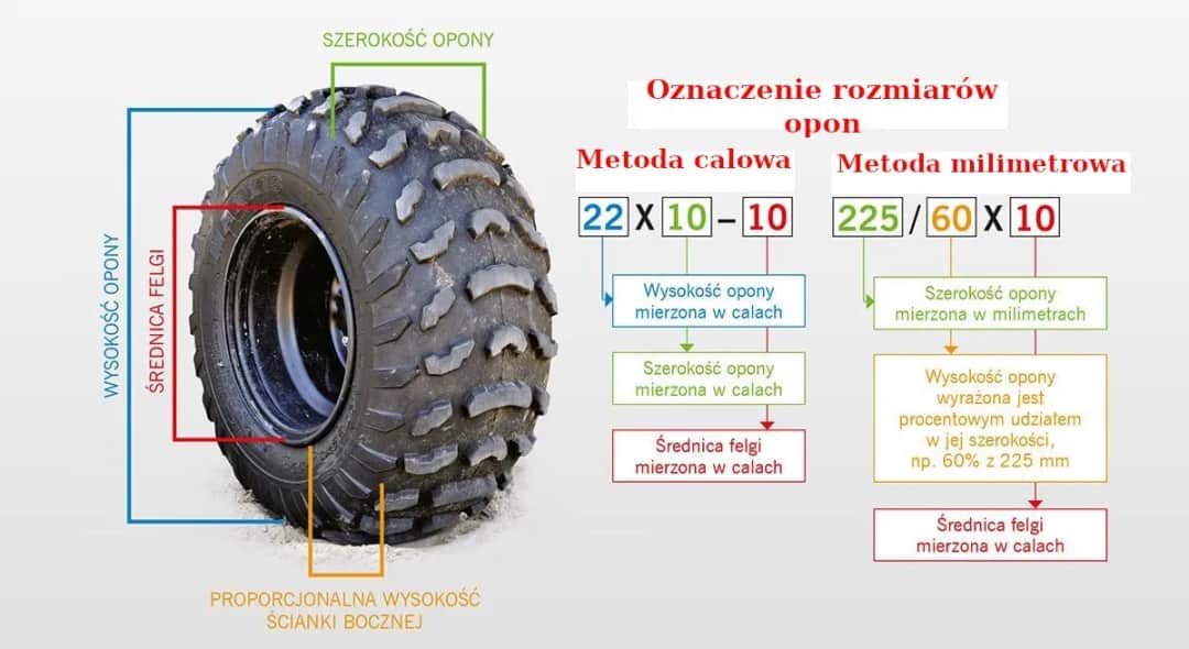 Co oznaczają rozmiary opon? Jak odczytać i dobrać idealne opony do auta