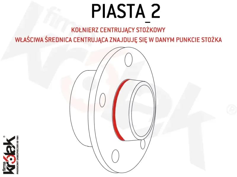 Pierścienie centrujące do felg stalowych: Dobór i montaż krok po kroku