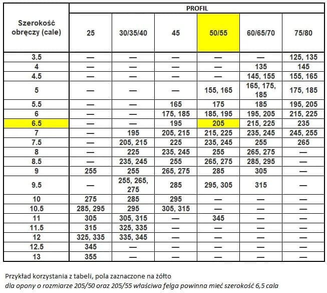 Felga 5 5 cala jaka opona - najlepsze rozmiary opon dla bezpieczeństwa