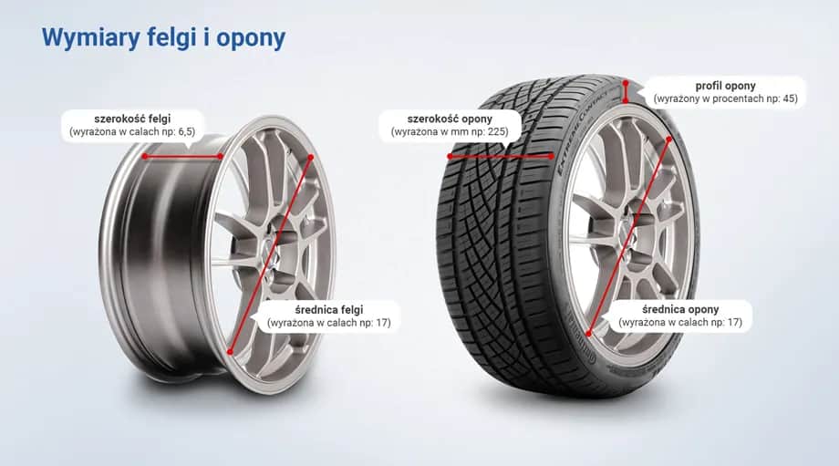 Jak dobrać opony do felg i uniknąć błędów, które niszczą auto