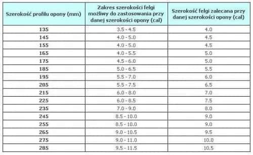 Jakie opony pasują do felg 6 5 cala? Sprawdź właściwe rozmiary