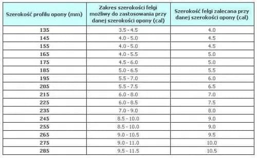 Jakie opony pasują do felg 6 5 cala? Sprawdź właściwe rozmiary