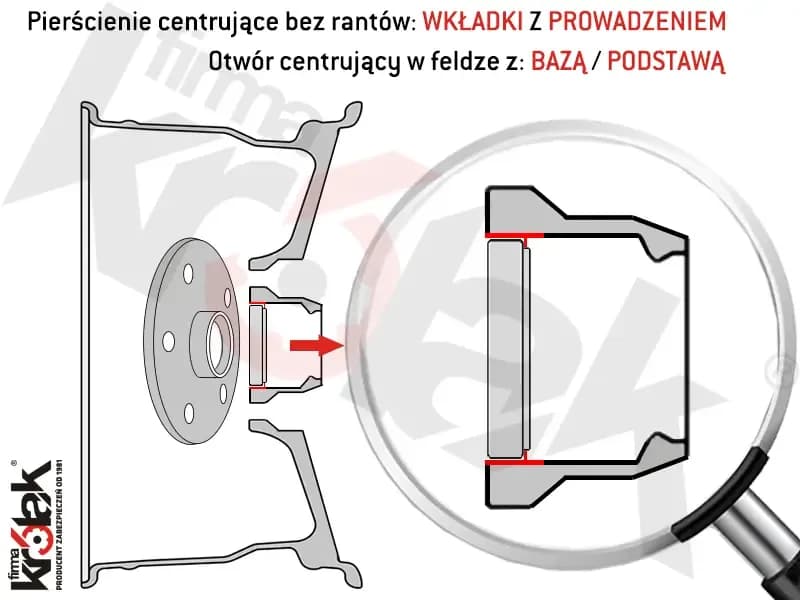 Jak zmierzyć otwór centrujący felgi? Instrukcja krok po kroku