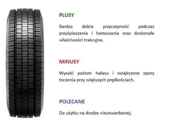 Jaki bieżnik ma nowa opona? Sprawdź, jak wpływa na bezpieczeństwo i trwałość
