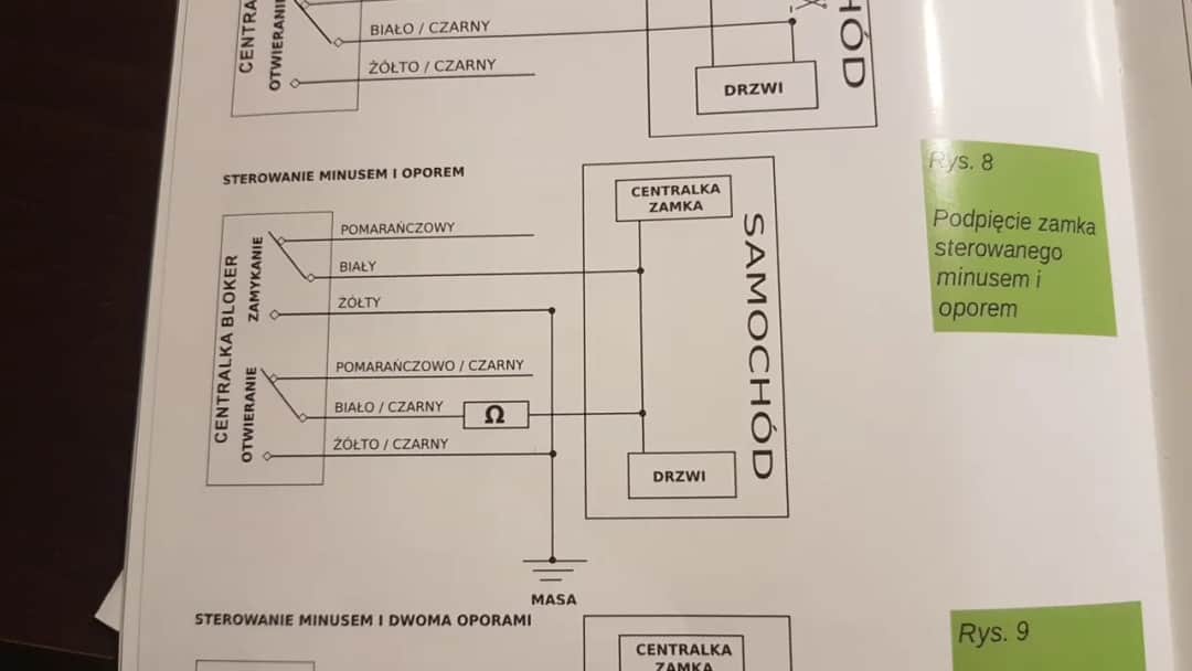 Ile kosztuje montaż sterownika centralnego zamka? Zaskakujące ceny i porady