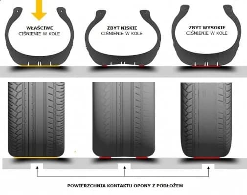 Jakie ciśnienie w oponach jest bezpieczne? Uniknij problemów i zadbaj o auto!